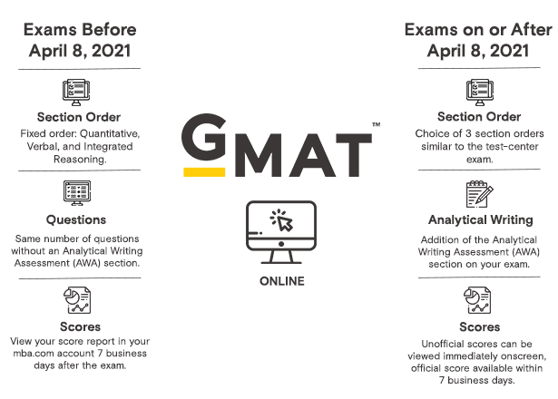 official gmat practice test 2 integrated reasioning