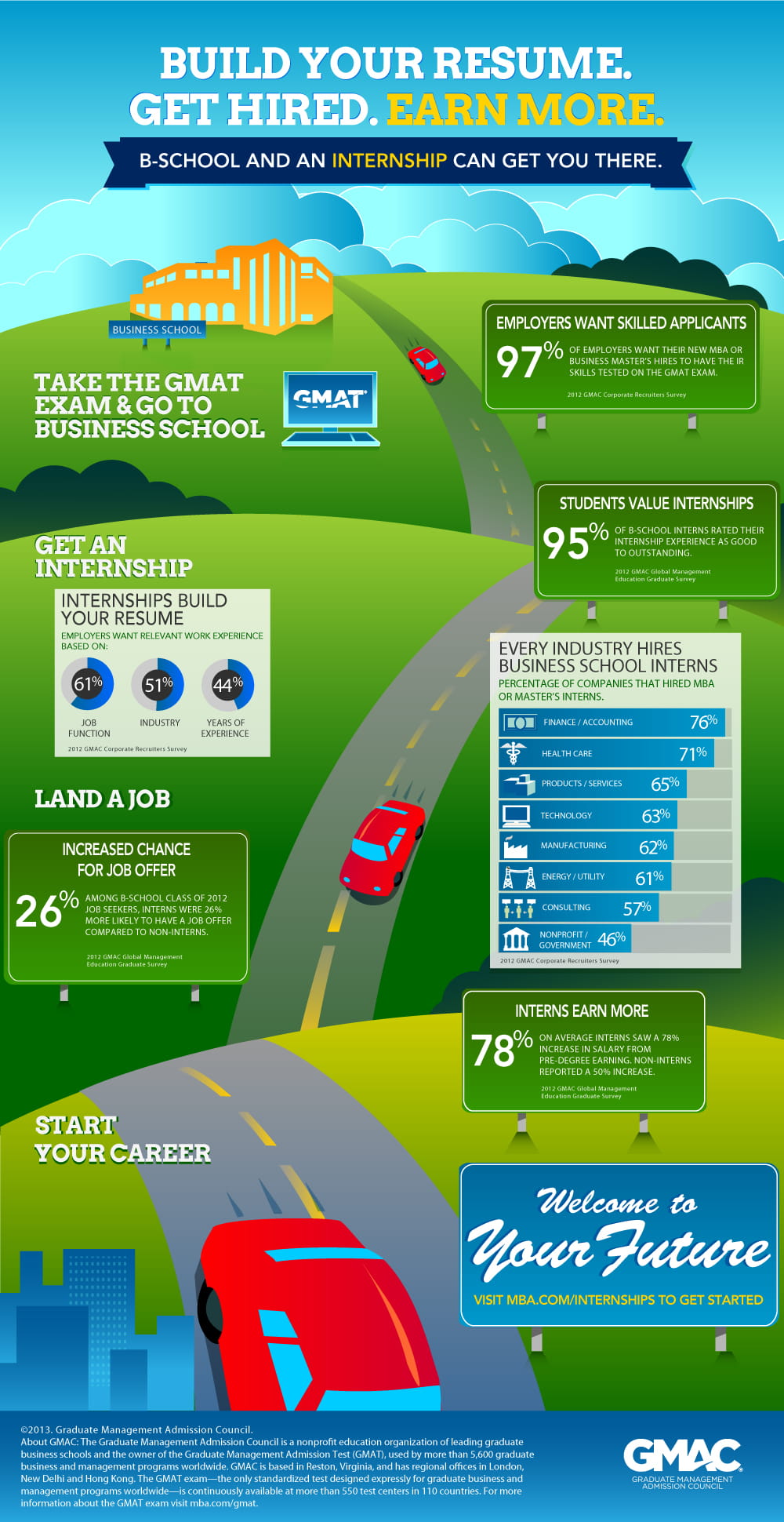 Infographic