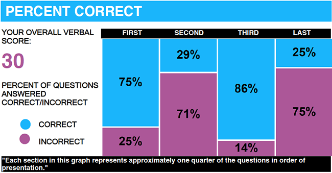 What is a Good GMAT Score? Just Became Harder to Answer