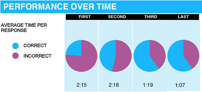 What is a Good GMAT Score? Just Became Harder to Answer