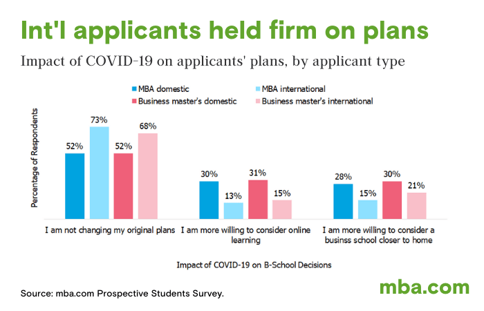 prospective students survey image 2